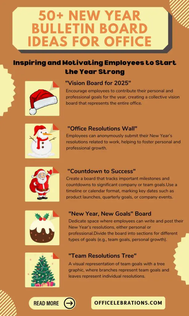 50+ New Year Bulletin Board Ideas for Office: Inspiring and Motivating Employees to Start the Year Strong 1 New Year Bulletin Board Ideas for Office